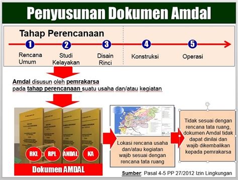 Jasa Penyusunan Dokumen Lingkungan AMDAL Sesuai Peraturan Kementrian