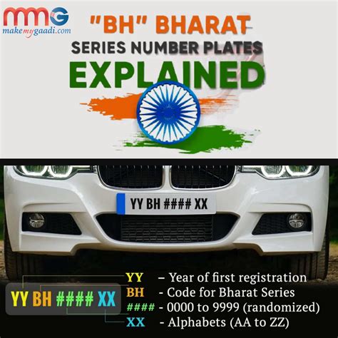 Government Introduces New Bh Series Number Plates Instructions For Public Make My Gaadi