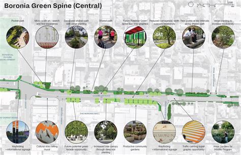 Green Corridor Plan for Boronia | Building a better Boronia | Knox City ...