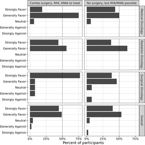 Consideration of Metastasis-Directed Therapy for Patients With ...