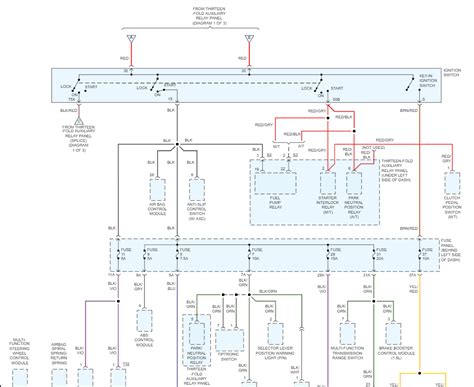 Color Code for Wires to Fuse Box