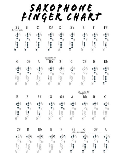 Saxophone Finger Chart For Learning The Saxophonewith Altissimo