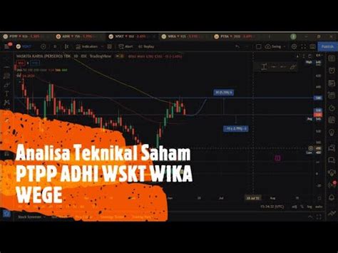 Analisa Teknikal Saham Ptpp Adhi Wskt Wika Wege Youtube