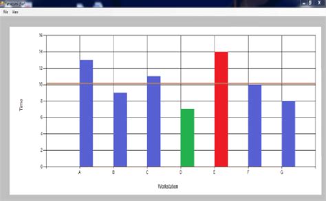 Yamazumi chart without including SMV | Download Scientific Diagram