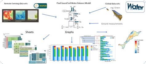 Water Accounting And Water Productivity Github