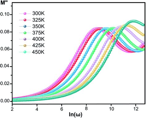 A New Cobalt Ii Meso Porphyrin Synthesis Characterization Electric