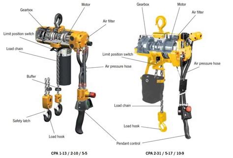 Parts Of A Hoist Diagram