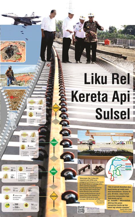 Jalur Kereta Api Makassar Parepare