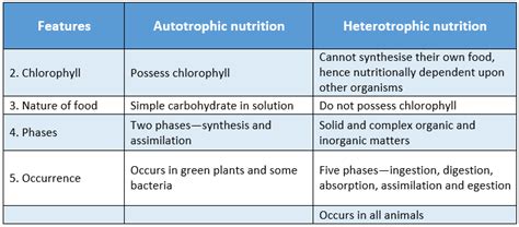 Wbbse Solutions For Class Life Science And Environment Chapter