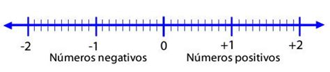 N Meros Racionales Representaci N En La Recta Num Rica 56376 Hot Sex