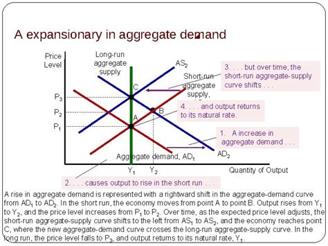 Chapter 6 Aggregate Demand Aggregate Supply Mentor Pham