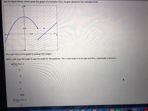 Solved Use The Figure Below Which Gives The Graph Of A