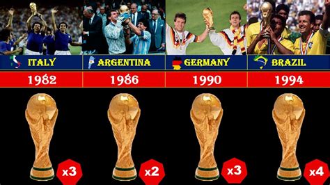 Most Times Fifa World Cup Winners 1930 2022 Youtube