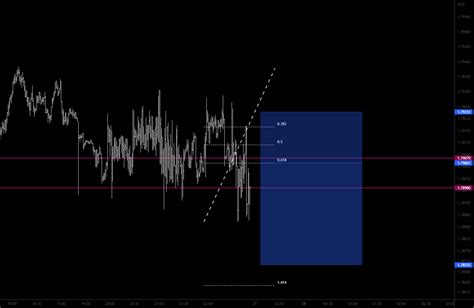 BEARISH TREND ANALYS For FX GBPAUD By Wijitha TradingView