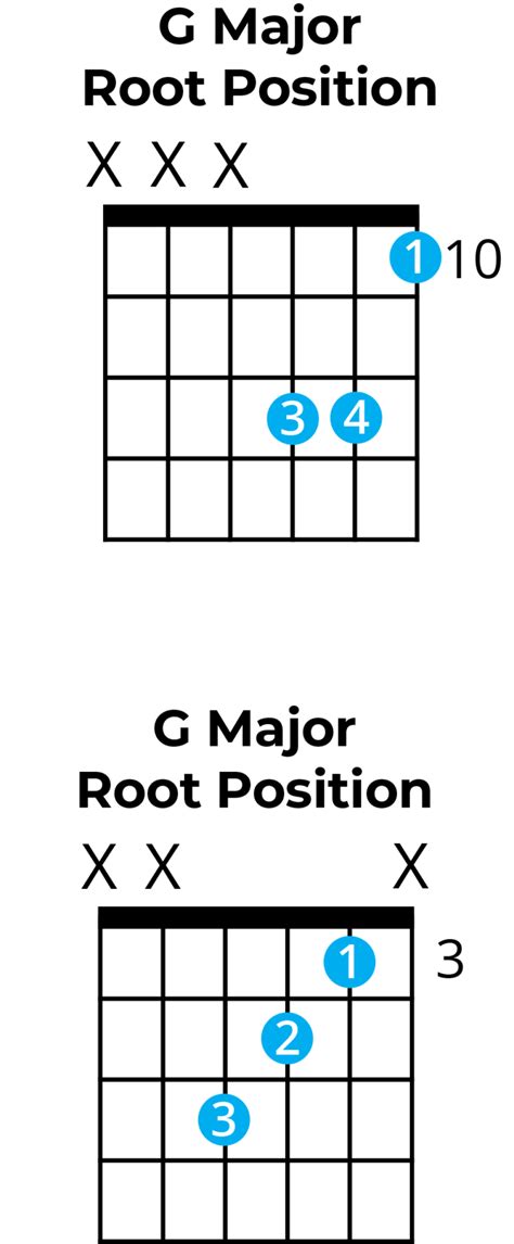 The G Major Triad: A Music Theory Guide 🎶🎹🎸