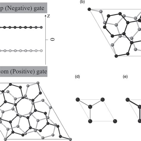 A Structural Model Of Bilayer Graphene In A Dual Gate Fet Structure Download Scientific