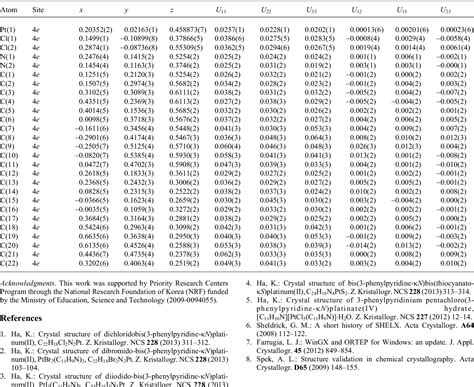 Table From Crystal Structure Of Cis Dichloridobis Phenylpyridine N