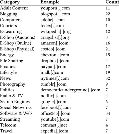 a list of combosquatting domain names related to Advanced Persistent ...