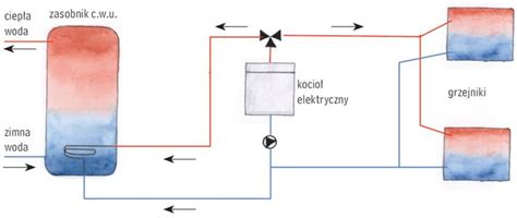 Schemat Instalacji Centralnego Ogrzewania Z Zasobnikiem C W U Floor