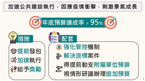 Urbanscapetw 院會議案【行政院】國發會「109年公共建設計畫執行情形及管考優化作法」報告（109年7月2日）