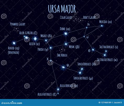 Full Ursa Major Constellation, Vector Illustration with the Names of ...