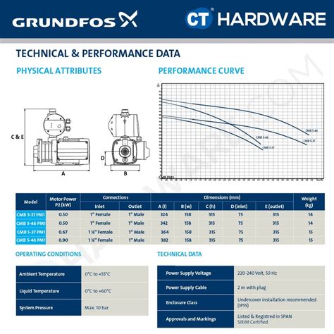 GRUNDFOS Home Water Pump CMB PM1 Hydro Kinetic