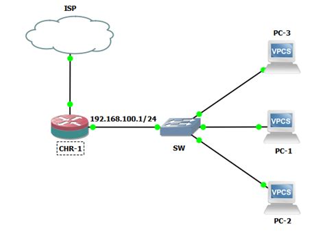 Tutorial Setting Dhcp Server Mikrotik Bagian1