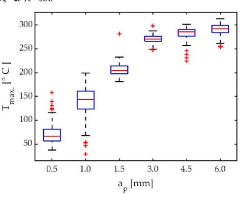 Figure 15 From Methodology Of Chip Temperature Measurement And Safety