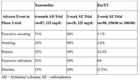 Will Bristol Myers’ patent gamble for Karuna’s KarXT pay off? — Markman ...