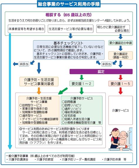 介護予防・日常生活支援総合事業のご案内 東京都青梅市公式ホームページ