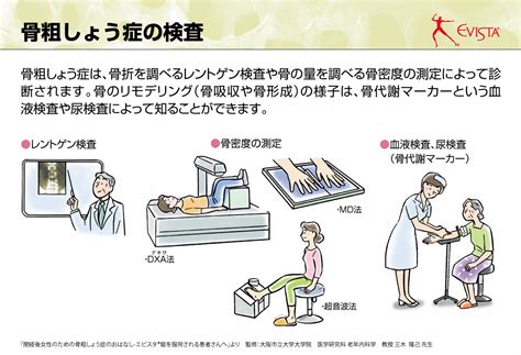 更年期からの健康－骨粗しょう症の検査－ 浜松町ハマサイトクリニック（汐留ビルディング内）