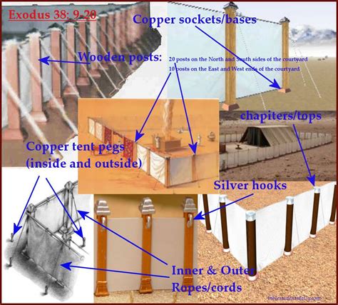 The Tabernacle Tabernacle Tabernacle Of Moses