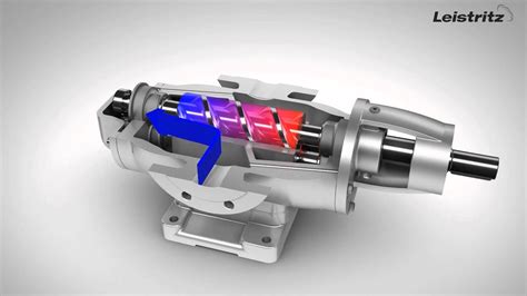 Screw Pump Working Animation