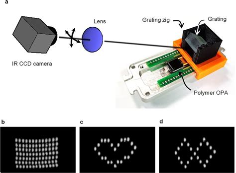 2d Beam Scanning Experiment A 2d Beam Scanner Constructed Using A