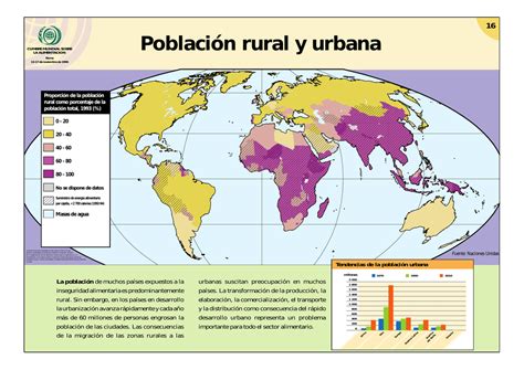 Poblaci N Rural Y Urbana