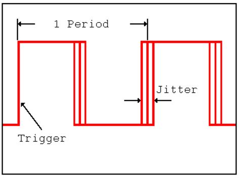 The Ultimate Guide To Understanding Phase Noise Everything Rf