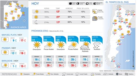 Tiempo Buenos Aires Teaching Spanish Activities Weather Seasons