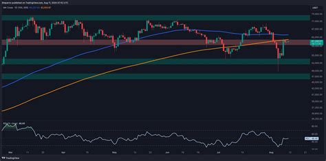 Bitcoin Price Analysis Is Btc In Danger Of Another Drop To K