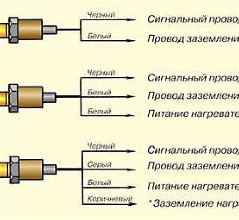 Схема подключения лямбда зонда ваз 2114 - 98 фото