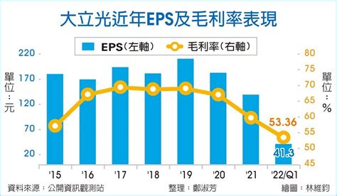 大立光：4、5月不會比3月好 上市櫃 旺得富理財網