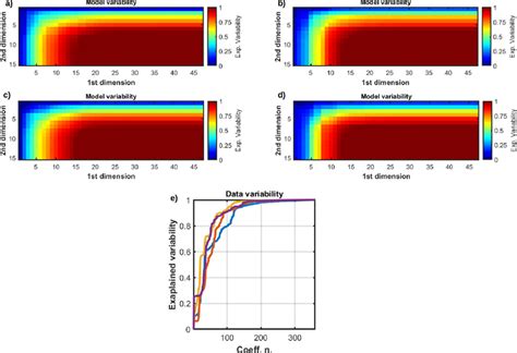 Some examples of resistivity models drawn from the prior distribution ...