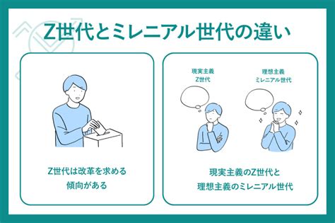 【z世代】が求める働き方とは？「週休3日重視」が仕事やりがいよりも優先 まとめブログ！おんちゃんねる♪