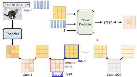 Difussion Model Csdn