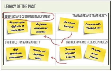 Running Extended New Years Resolution Retrospectives With Focused