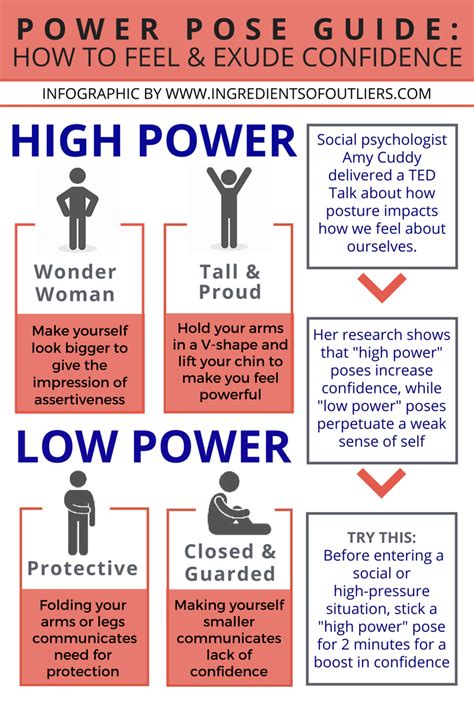 View Our Power Pose Guide Above To Learn About How A Simple Stance Can