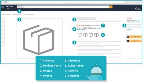 The Anatomy Of A Strong Product Listing On Amazon Zentail Blog