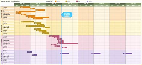 Free Business Roadmap Template Of Product Roadmap Template Excel | Heritagechristiancollege