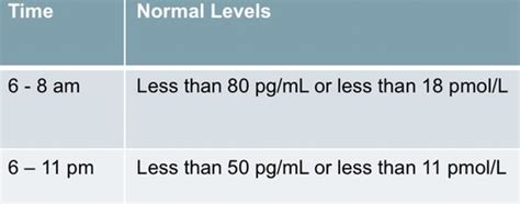 Pathophysiology - Adrenal Axis Flashcards | Quizlet