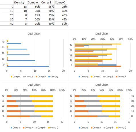 Excel Chart With A Single X Axis But Two Different Ranges Combining