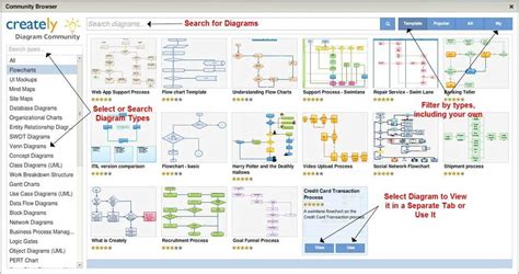 The Power of Gantt Chart Network Diagrams for Effective Project Management